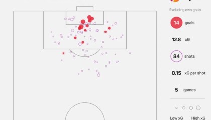 九游娱乐中心-场均进球数2.8球！尼日利亚本届非洲杯打进14球创造队史纪录